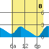 Multnomah Channel tide chart for Saturday, July 8, 2023