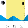 Multnomah Channel tide chart for Sunday, July 9, 2023