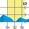 Multnomah Channel tide chart for Saturday, August 12, 2023