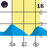 Multnomah Channel tide chart for Wednesday, August 16, 2023