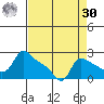 Multnomah Channel tide chart for Wednesday, August 30, 2023