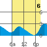 Multnomah Channel tide chart for Sunday, August 6, 2023