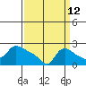 Multnomah Channel tide chart for Tuesday, September 12, 2023