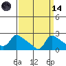 Multnomah Channel tide chart for Thursday, September 14, 2023