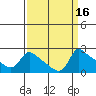 Multnomah Channel tide chart for Saturday, September 16, 2023
