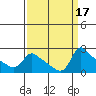 Multnomah Channel tide chart for Sunday, September 17, 2023