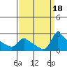 Multnomah Channel tide chart for Monday, September 18, 2023