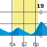 Multnomah Channel tide chart for Tuesday, September 19, 2023