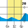 Multnomah Channel tide chart for Wednesday, September 20, 2023