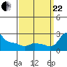 Multnomah Channel tide chart for Friday, September 22, 2023