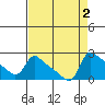 Multnomah Channel tide chart for Saturday, September 2, 2023