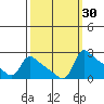 Multnomah Channel tide chart for Saturday, September 30, 2023