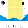 Multnomah Channel tide chart for Wednesday, September 6, 2023
