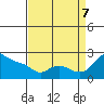 Multnomah Channel tide chart for Thursday, September 7, 2023