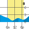 Multnomah Channel tide chart for Friday, September 8, 2023