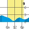Multnomah Channel tide chart for Saturday, September 9, 2023