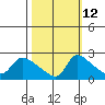Multnomah Channel tide chart for Thursday, October 12, 2023