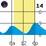 Multnomah Channel tide chart for Saturday, October 14, 2023
