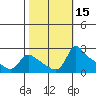 Multnomah Channel tide chart for Sunday, October 15, 2023