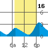 Multnomah Channel tide chart for Monday, October 16, 2023