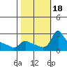 Multnomah Channel tide chart for Wednesday, October 18, 2023