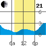 Multnomah Channel tide chart for Saturday, October 21, 2023