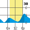 Multnomah Channel tide chart for Monday, October 30, 2023