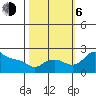 Multnomah Channel tide chart for Friday, October 6, 2023