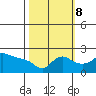 Multnomah Channel tide chart for Sunday, October 8, 2023