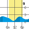 Multnomah Channel tide chart for Monday, October 9, 2023