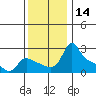 Multnomah Channel tide chart for Tuesday, November 14, 2023