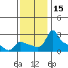 Multnomah Channel tide chart for Wednesday, November 15, 2023