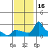 Multnomah Channel tide chart for Thursday, November 16, 2023