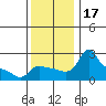 Multnomah Channel tide chart for Friday, November 17, 2023