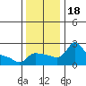 Multnomah Channel tide chart for Saturday, November 18, 2023