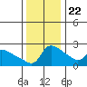 Multnomah Channel tide chart for Wednesday, November 22, 2023