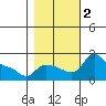 Multnomah Channel tide chart for Thursday, November 2, 2023