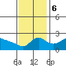 Multnomah Channel tide chart for Monday, November 6, 2023