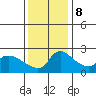 Multnomah Channel tide chart for Wednesday, November 8, 2023