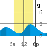 Multnomah Channel tide chart for Thursday, November 9, 2023
