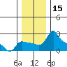 Multnomah Channel tide chart for Friday, December 15, 2023