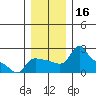 Multnomah Channel tide chart for Saturday, December 16, 2023