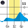 Multnomah Channel tide chart for Thursday, January 11, 2024
