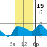 Multnomah Channel tide chart for Monday, January 15, 2024