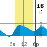 Multnomah Channel tide chart for Tuesday, January 16, 2024