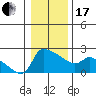 Multnomah Channel tide chart for Wednesday, January 17, 2024