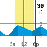 Multnomah Channel tide chart for Tuesday, January 30, 2024