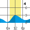 Multnomah Channel tide chart for Thursday, January 4, 2024