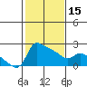Multnomah Channel tide chart for Thursday, February 15, 2024
