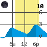 Multnomah Channel tide chart for Sunday, March 10, 2024